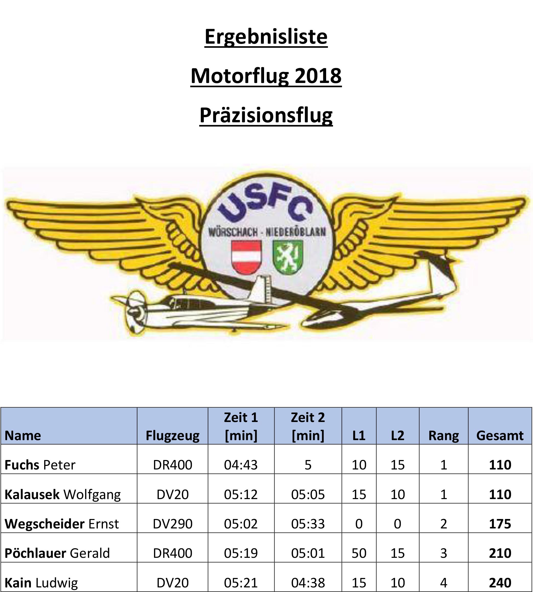 Prazisionsflug18